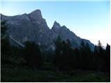 San Martino - Cima della Rosetta